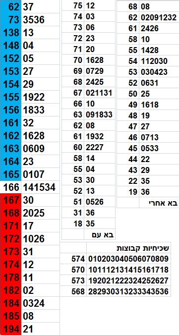 lotto israel results|תוצאות הגרלת הלוטו .